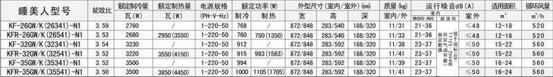 點(diǎn)擊可放大睡美人參數(shù)