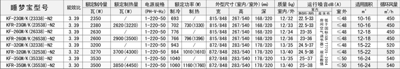 點擊可放大睡夢寶參數