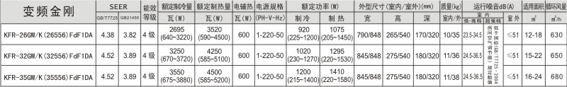 點擊可放大變頻金剛參數
