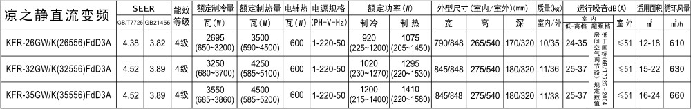 涼之靜參數