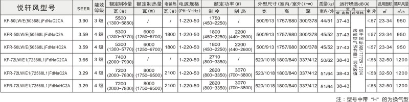 點擊可放大悅軒風參數