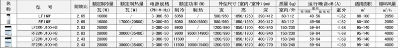 點擊可放大LF28W/J100-N3 RF28W/J100-N3參數