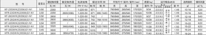 點(diǎn)擊可放大節(jié)能王子(新品)參數(shù)