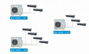 美的家庭中央空調暢享家系列
