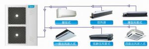 美的家庭中央空調樂享家系列