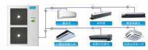 美的家庭中央空調尊享家系列