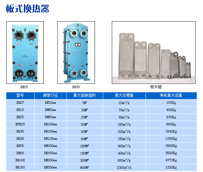 熱交換設備系列