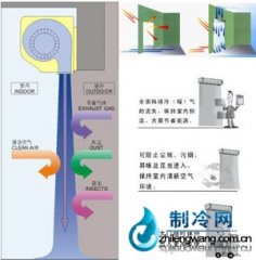 風幕機(空氣幕)的工作原理、用途