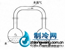 吸收式制冷機(jī)的基木組成及工作原理