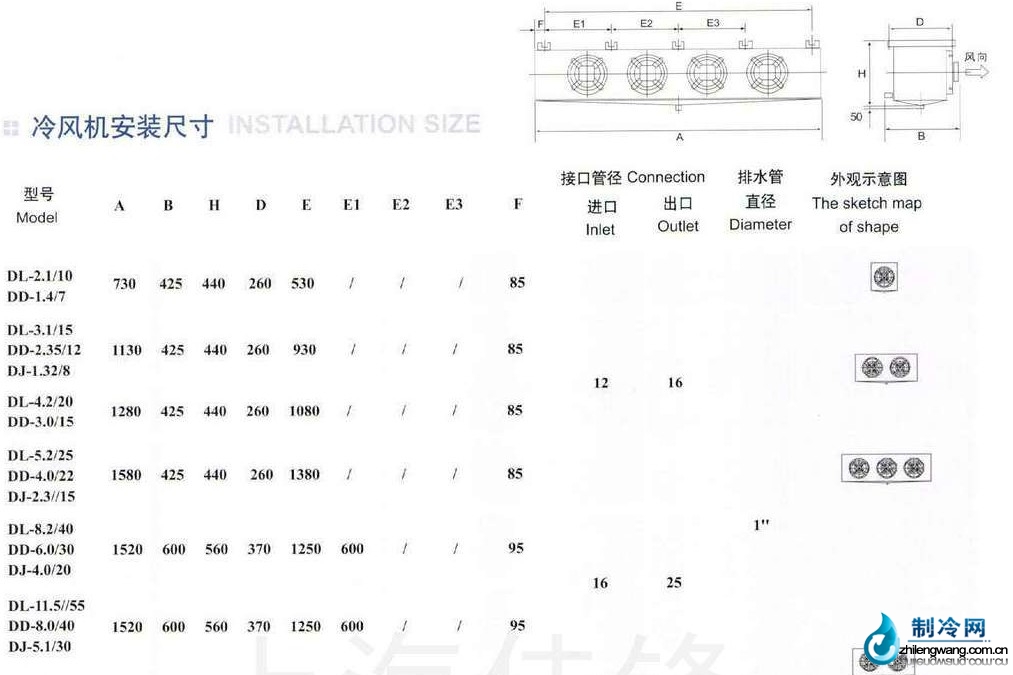 冷風機安裝尺寸表